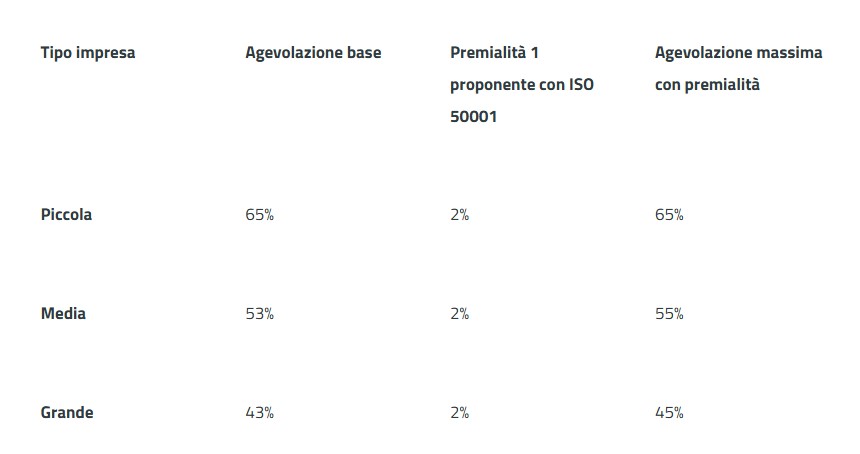 termo-fotovoltaico pnric